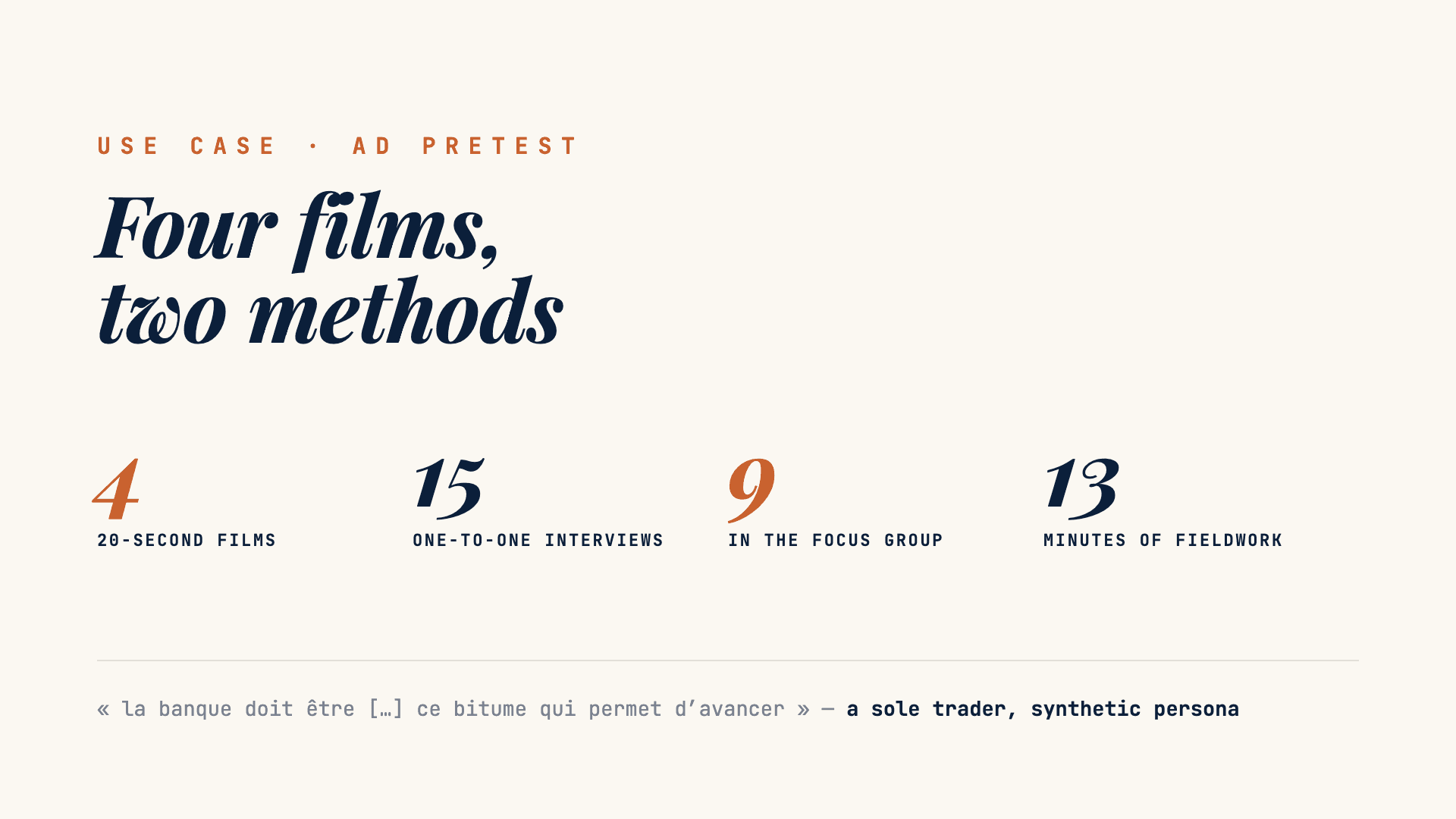 Ad pretest use case: four films, fifteen one-to-one interviews and a focus group of nine synthetic entrepreneurs.