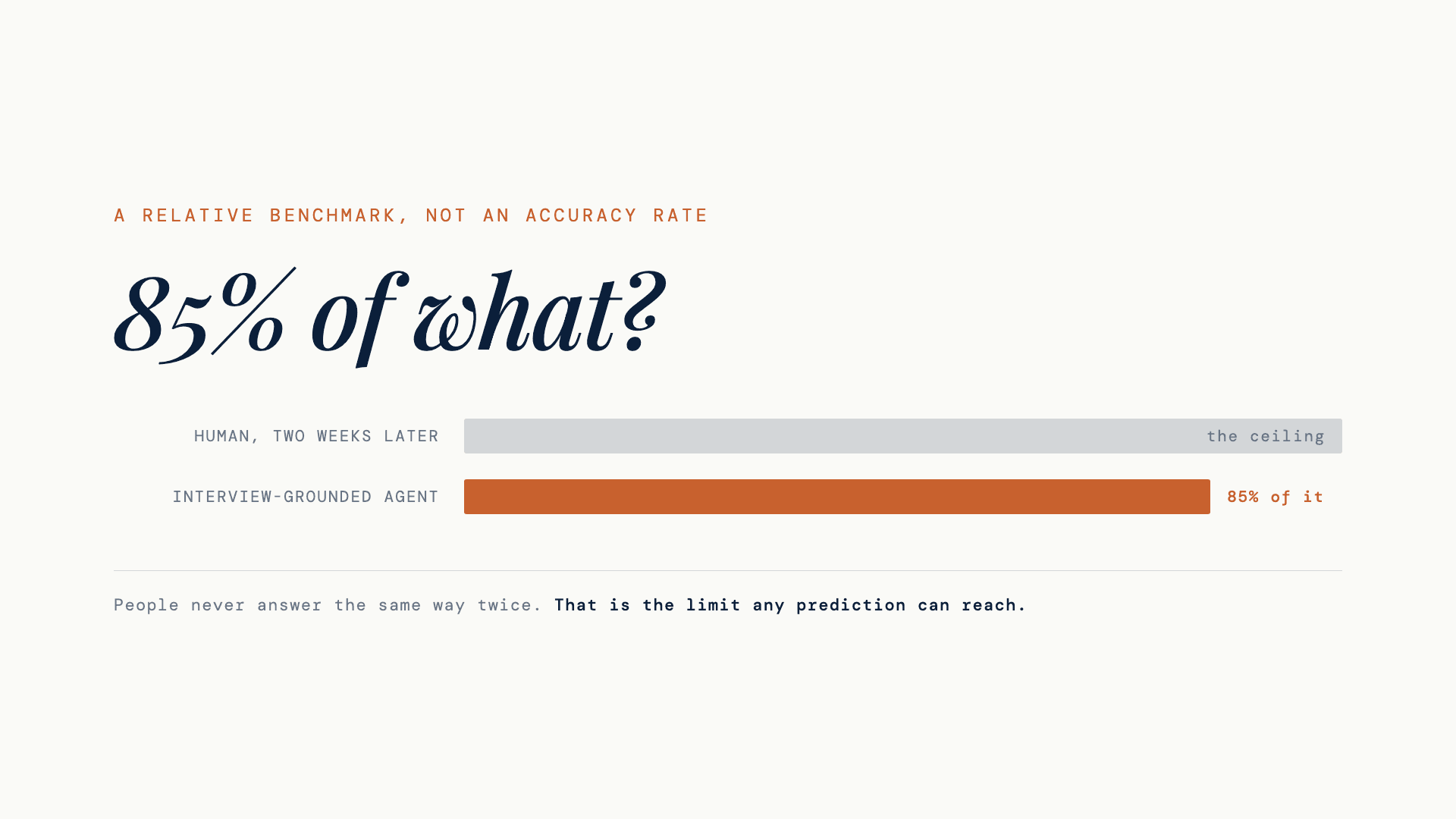 85% of what? — the difference between a relative benchmark and an accuracy claim.