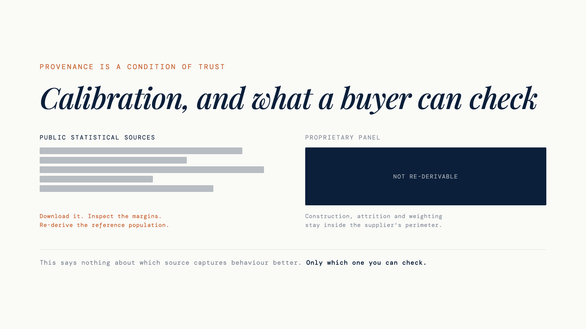 Calibration, and what a buyer can check — public provenance can be inspected; a proprietary panel cannot.
