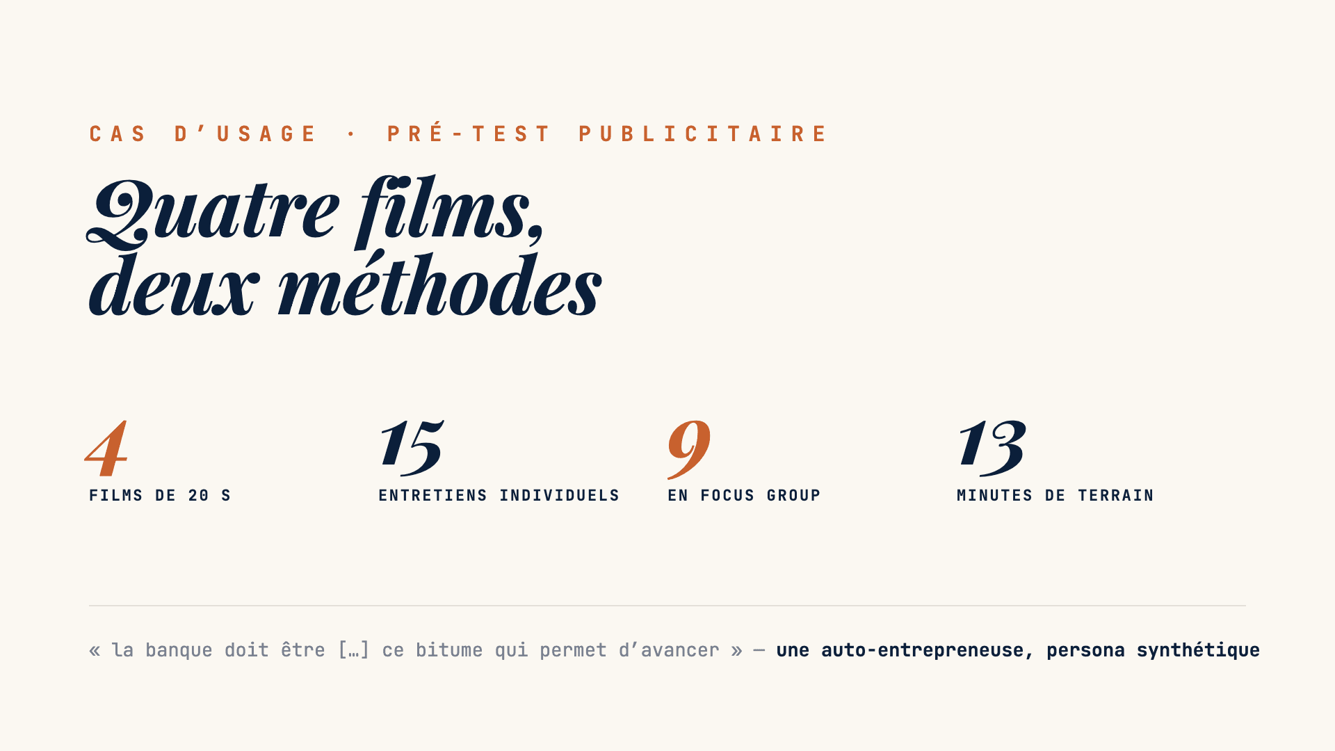 Cas d’usage pré-test publicitaire : quatre films, quinze entretiens individuels et un focus group de neuf entrepreneurs synthétiques.