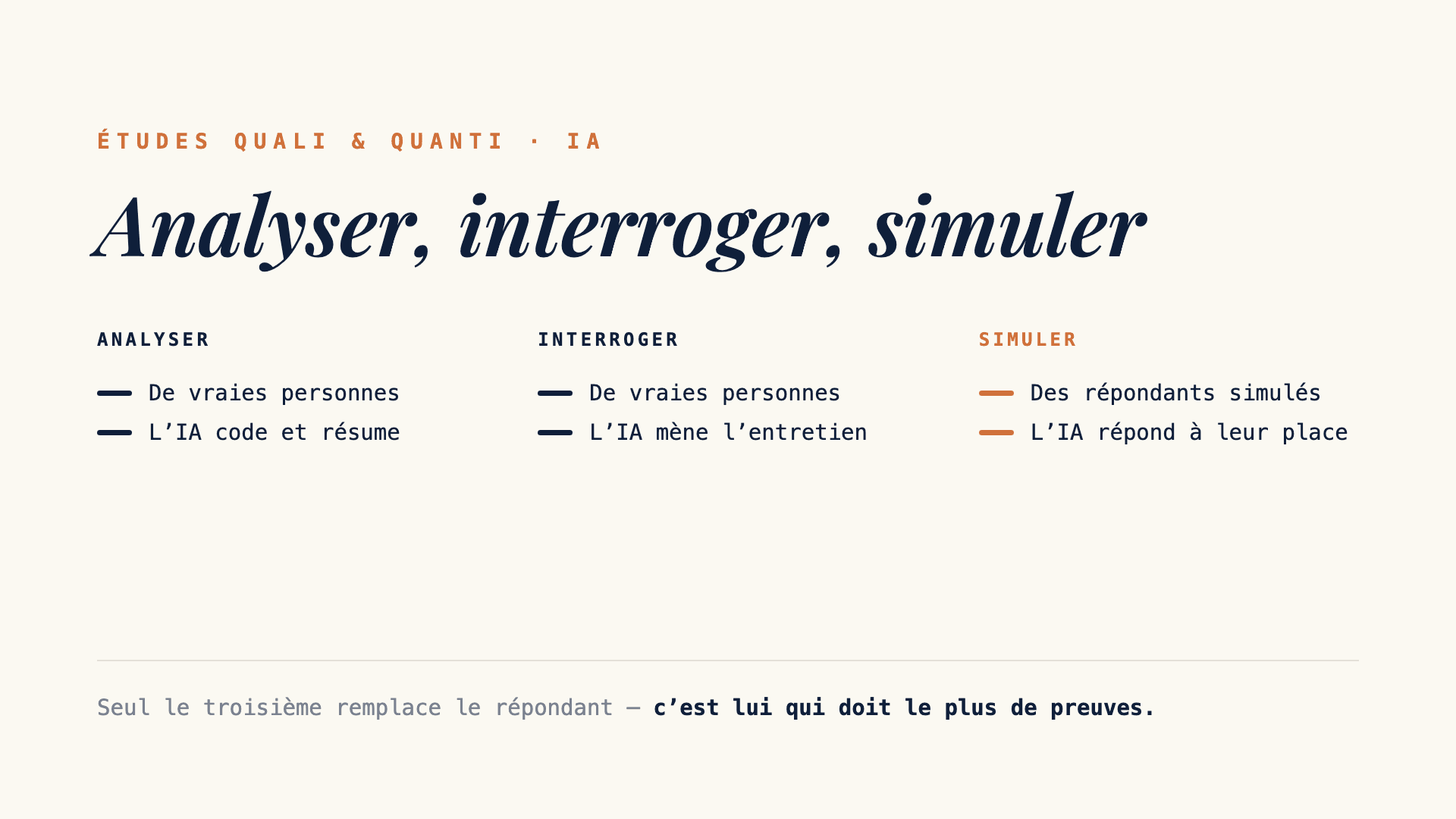 Études quali et quanti avec l’IA : trois usages. Analyser des réponses humaines, interroger de vraies personnes, simuler les répondants. Seul le troisième remplace le répondant.