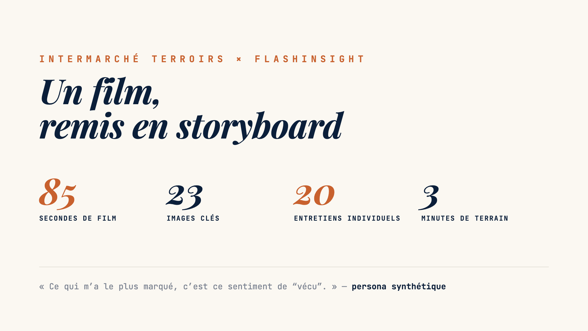 Intermarché Terroirs × FlashInsight : pré-test sur storyboard, vingt entretiens avec des personas synthétiques.