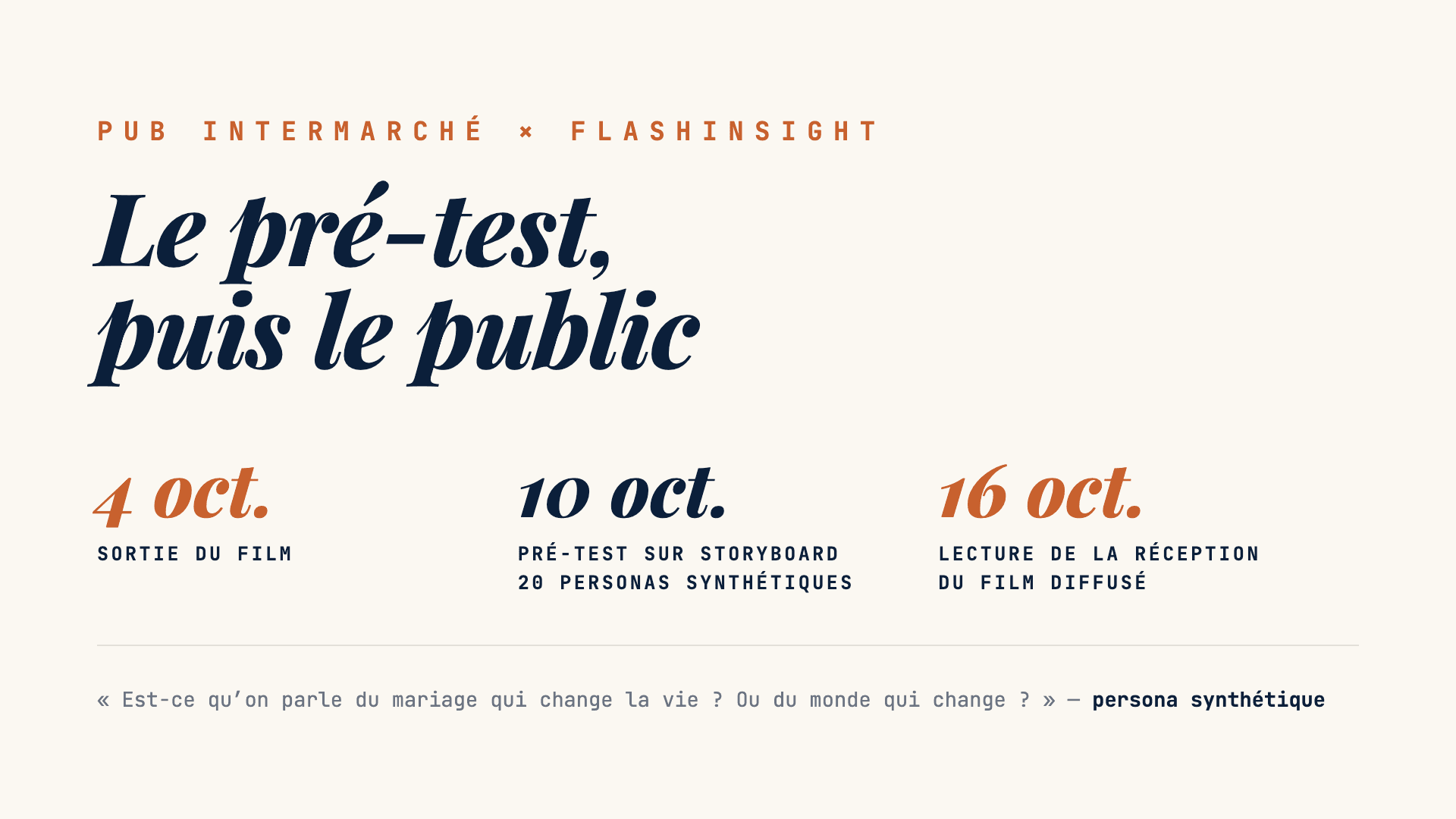 Pub Intermarché « Ces dimanches-là » : le pré-test avant la diffusion, la réception du public après.