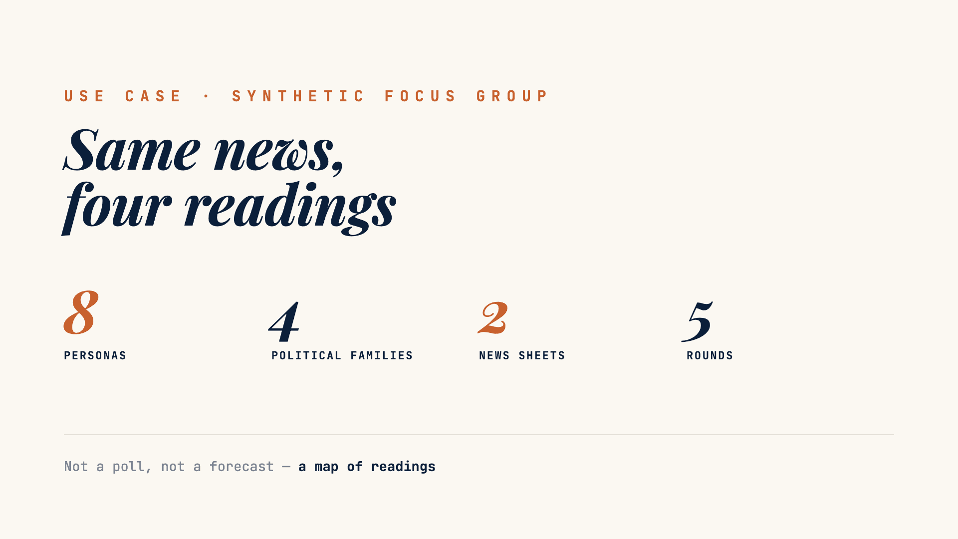 Synthetic focus group use case: eight personas, four political families, two news sheets, five rounds.